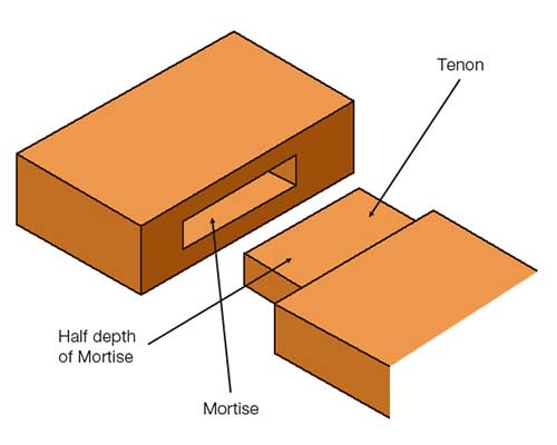 Stopped mortise and tenon joint