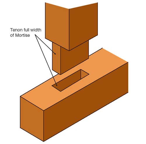 Through mortise and tenon joint