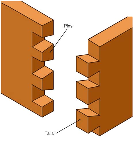 Parts of a dovetail timber joint