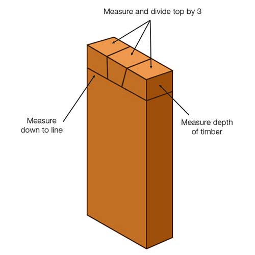 Marking tail on timber using dovetail template