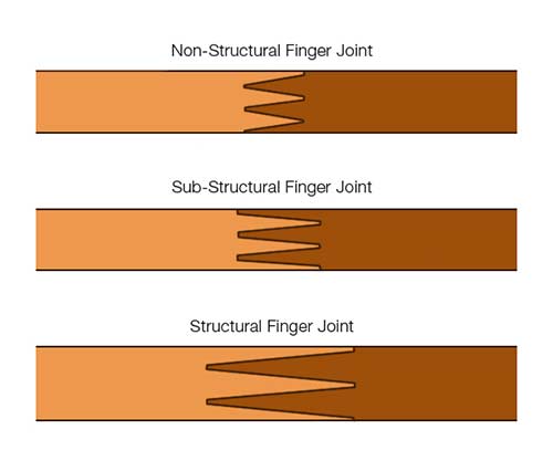 Structural and non-structural finger joints