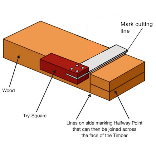 Marking the final cut line across the face of your timber