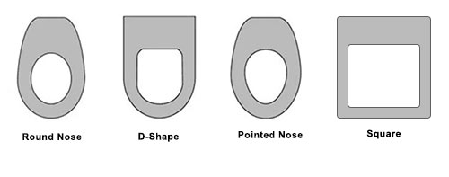 The most common shapes of toilet seat