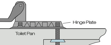 Moving the position of the toilet seat hinge