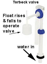 Torbeck Valve for toilet cistern