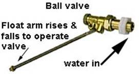 ball valve for toilet cistern