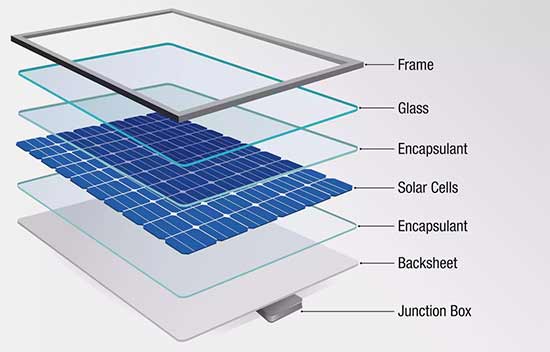 Cross section of a monocrystalline solar panel