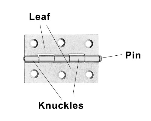 The parts of a hinge