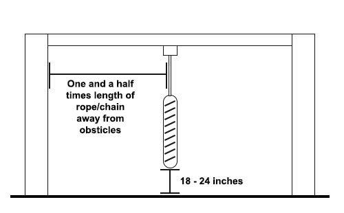 Safe distances from surrounding objects