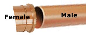 Male and female joints in drain pipes