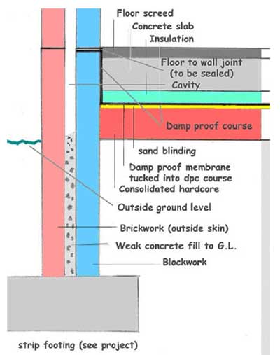 Cross section of a ground floor concrete slab