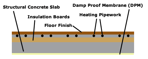 Underfloor Water Heating Pipework Laid in Screed Floor