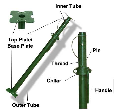 The different parts of an Acrow prop