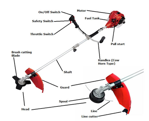 Different parts of a strimmer