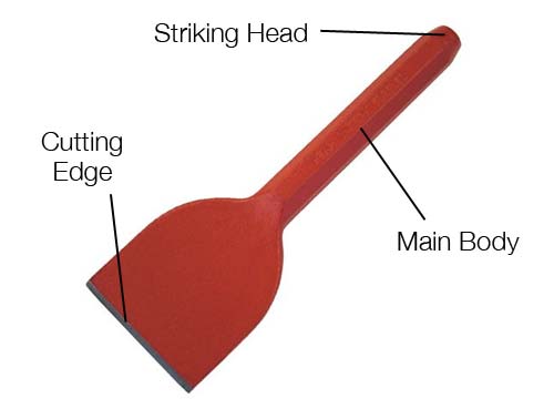 Parts of a brick bolster