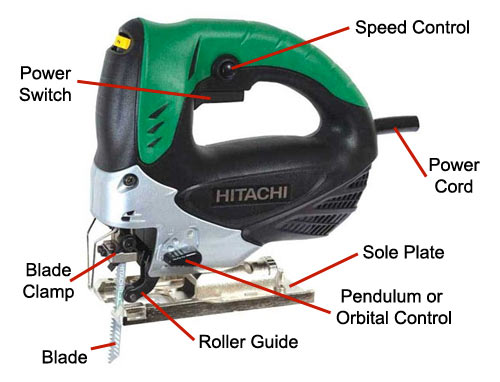 The different parts of a jigsaw