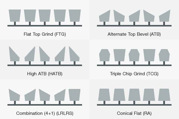 Different types of teeth for table and circular saw blades