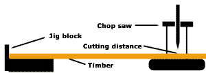 Jig block for cutting timber to the same length