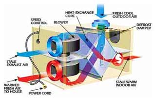 Whole house heat recovery and ventilation system cross section