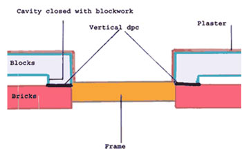 Vertical Damp proof courses stop water passing through the wall