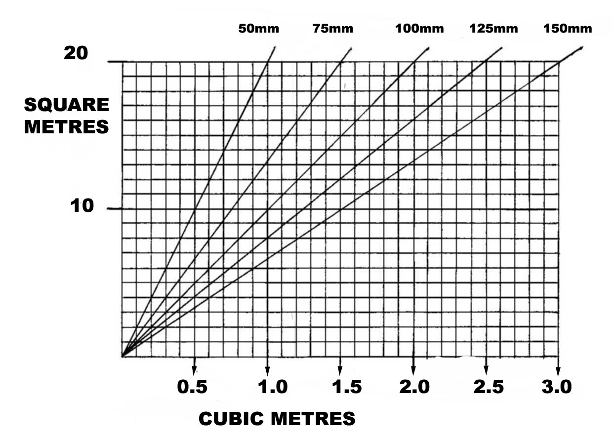 Coverage Graph