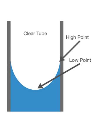 Marking high and low points of water level