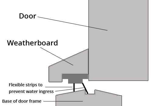 Weatherboard fixed to door