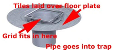 Wet room floor grill, grid or floor plate