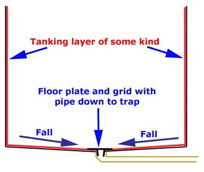 Tanking of walls in a wetroom