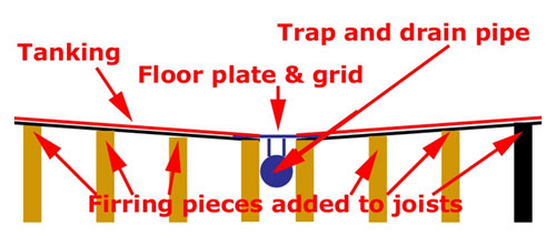 Constructing a wetroom on a timber or wooden floor