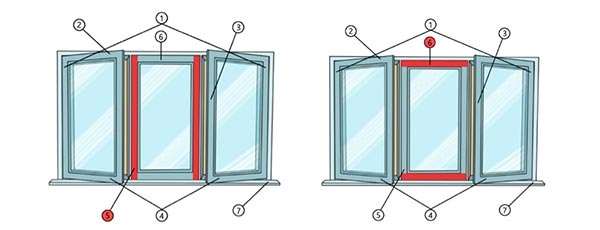 Painting non-opening sections of window