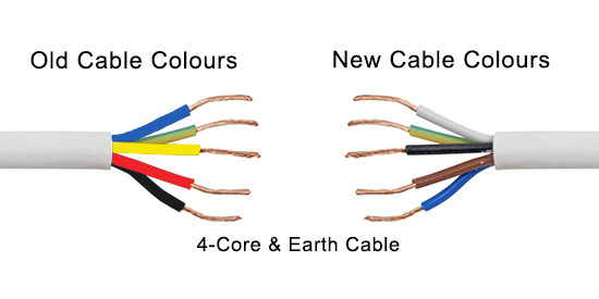 4-core and earth old and new wire colours