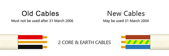 2 core old and new wire colours