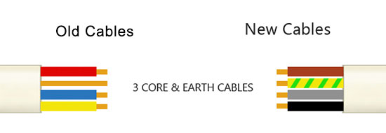 3 core old and new wire colours