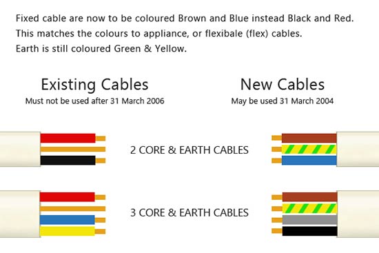 New and existing cables showing colour change