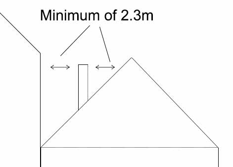 Flue distance to roof top