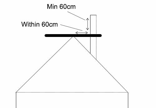 Flue distance to roof top